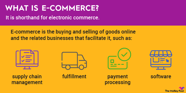 a graphic defining the term ecommerce