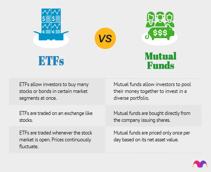 A chart comparing ETFs and mutual funds.